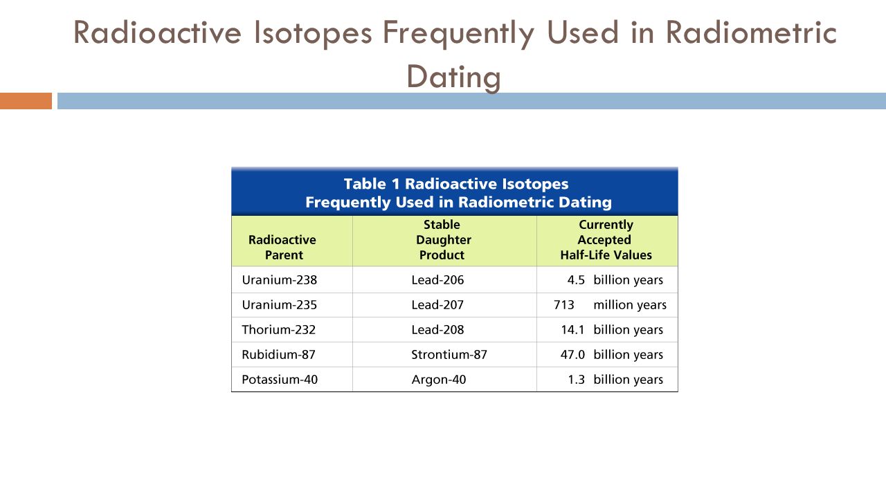 half life in radioactive dating