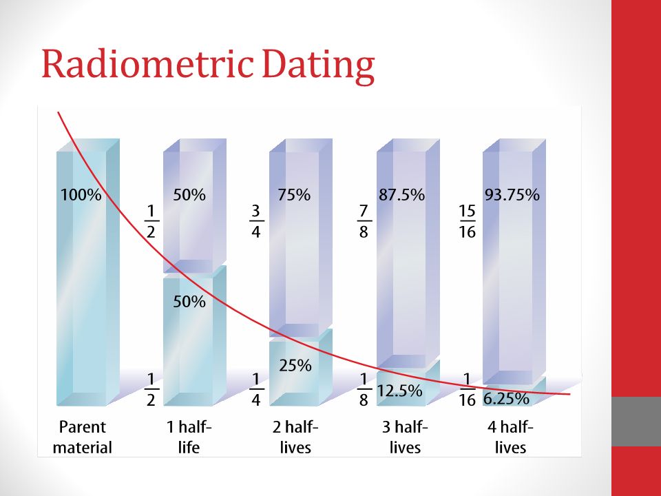 Half Life In Radiometric Dating